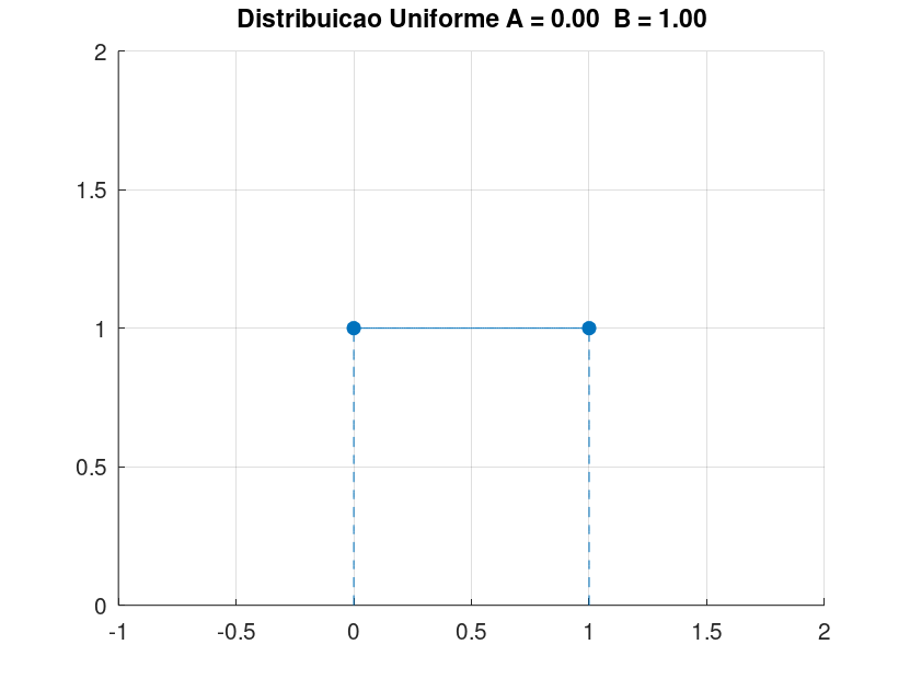 Função Percentil de Probabilidade da Normal Padrão